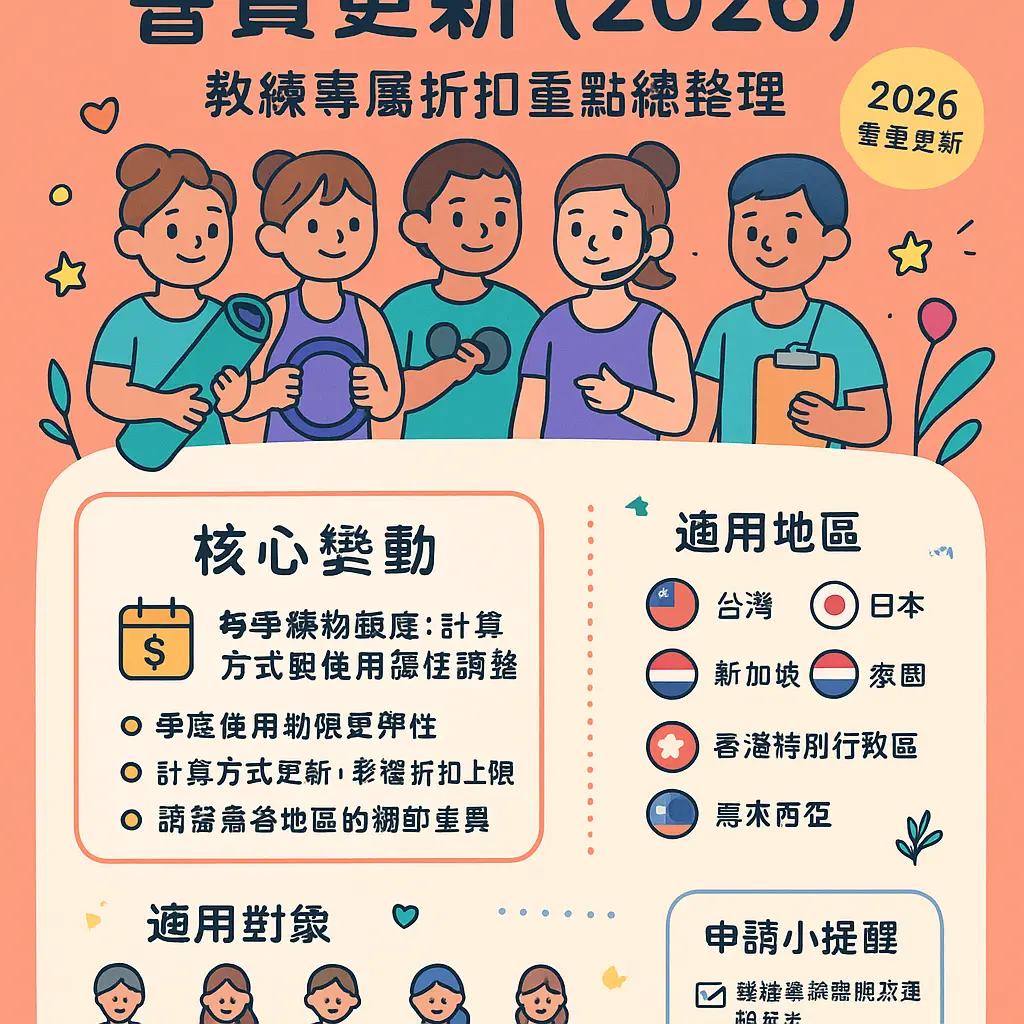 Lululemon 教練 折扣 - Sweat Collective會員