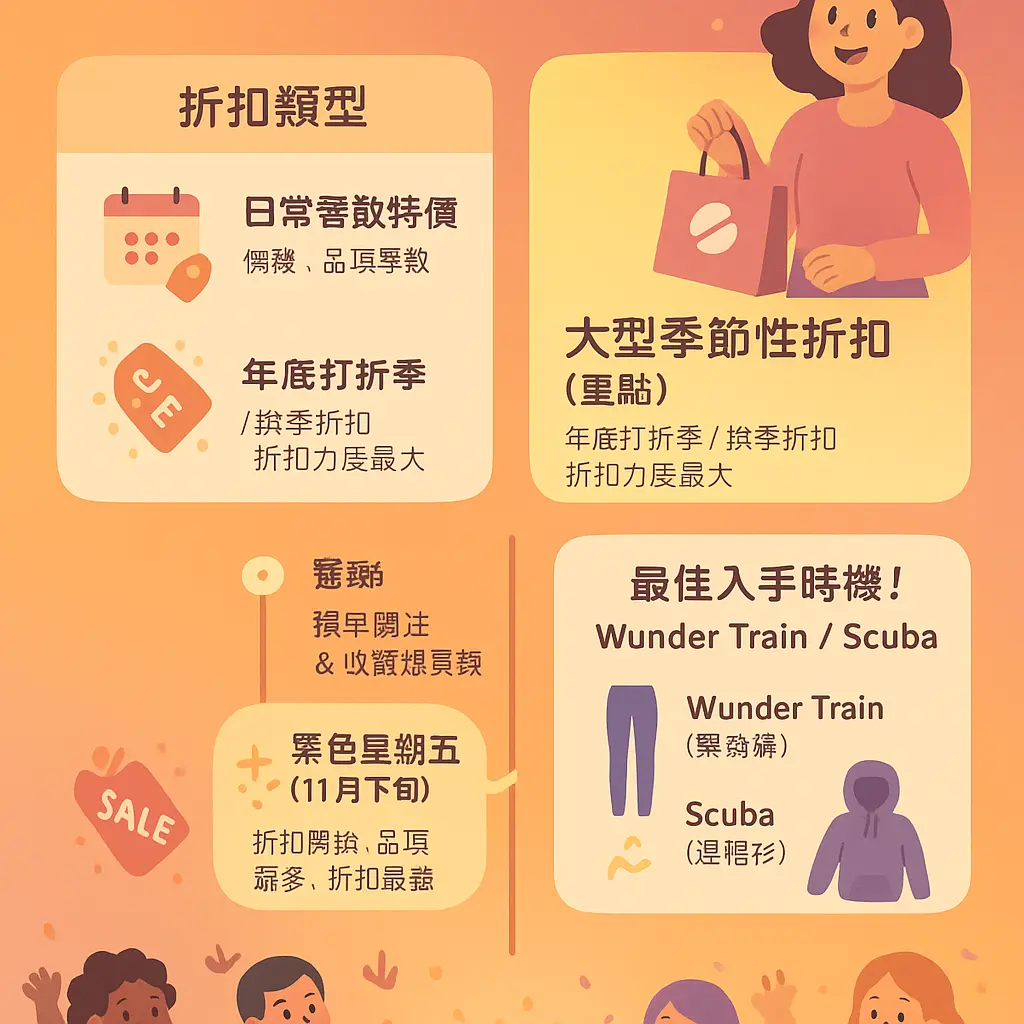 Lululemon 折扣 季 - Luxtreme