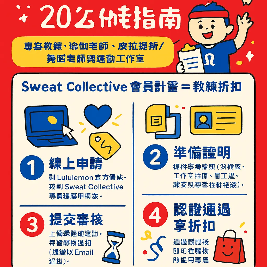 Lululemon 教練 折扣 - 臺灣