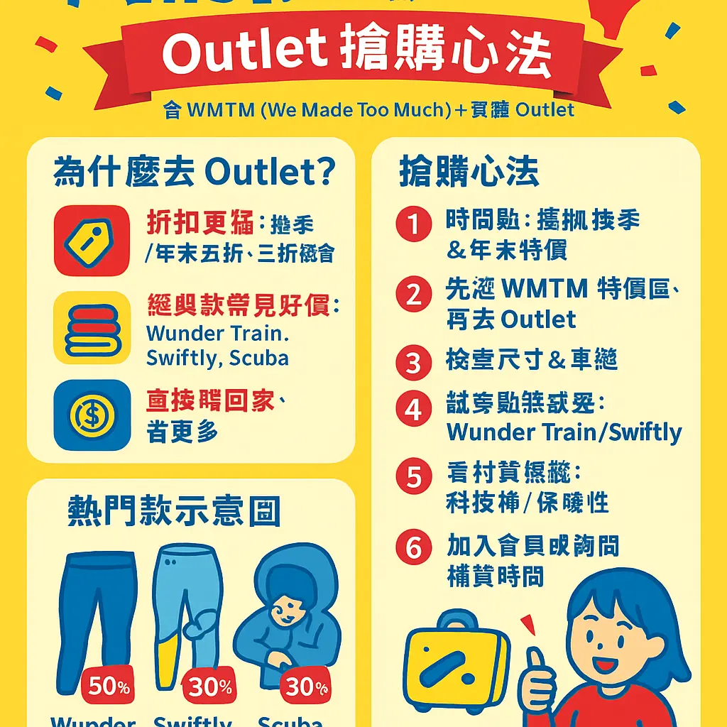 Lululemon 折扣 季 - 臺灣