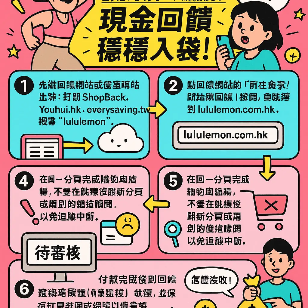 lululemon 優惠碼 - Cloudflare