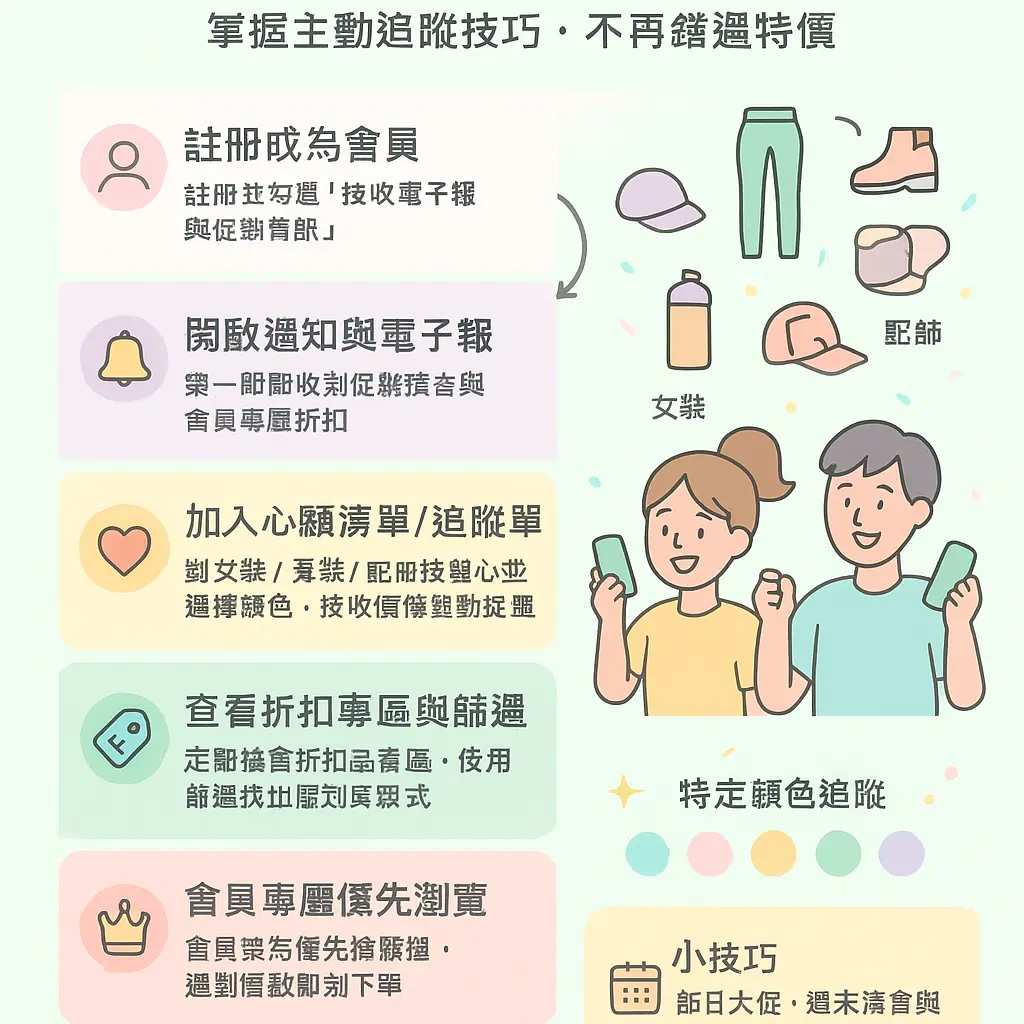 Lululemon 台灣 減 價 - 官方網站