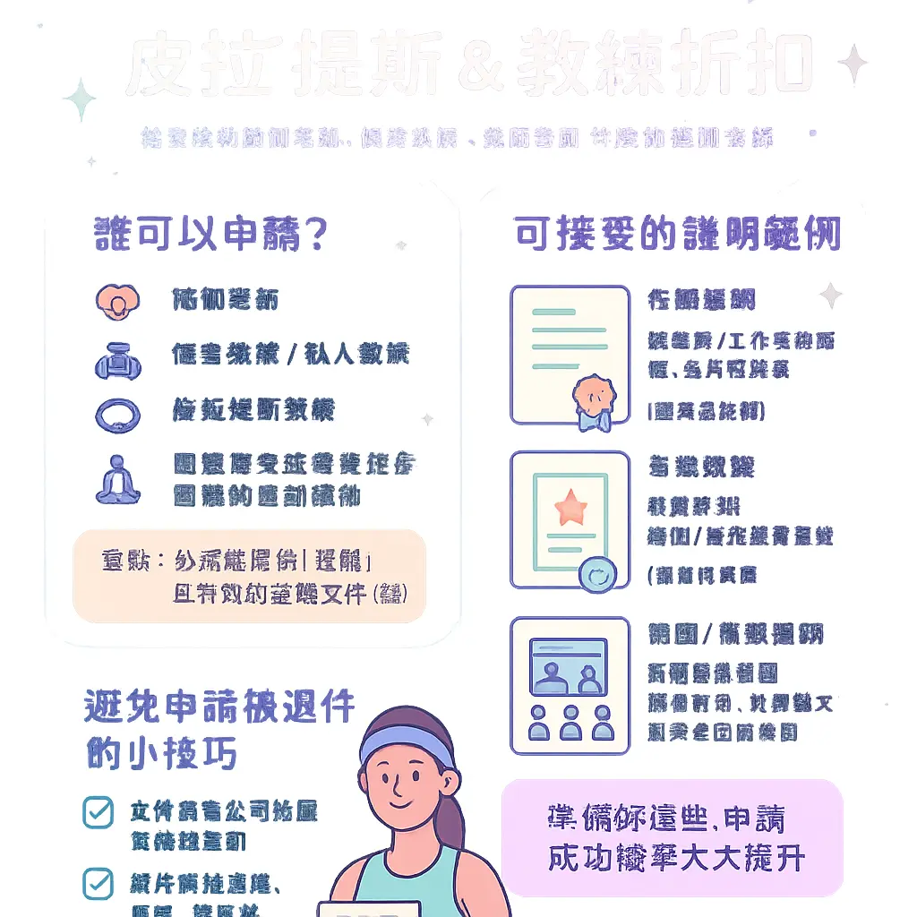 Lululemon 教練 折扣 - 皮拉提斯